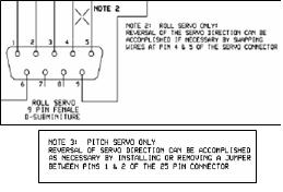 Excerpt from Digitrak wiring diagram