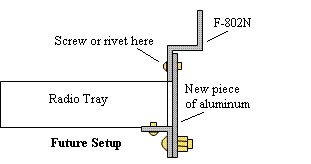 Future radio tray setup
