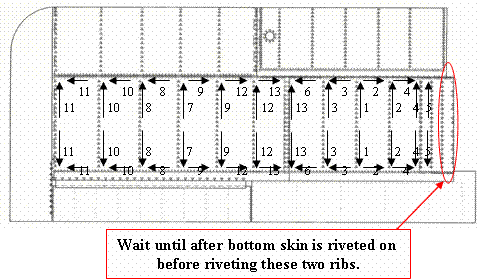 Top Wing Skin rivet sequence -- click to enlarge